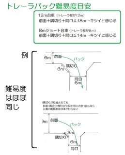 トレーラバック難易度参考図.jpg