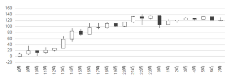 141105USDJPY1h.png