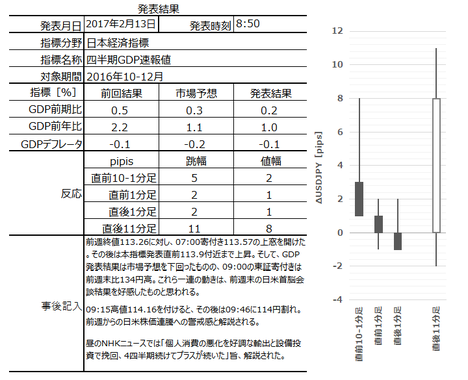 1702{GDP510.png