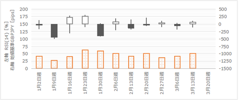 170311GBPJPY250.png