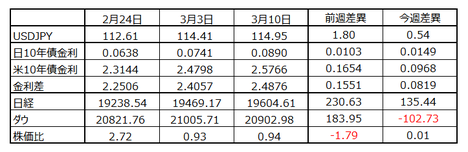 170311USDt@_^.png