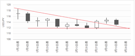 170311USDJPY110.png