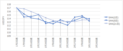 170311USDJPY200.png