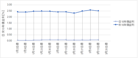 170311USDJPY400.png