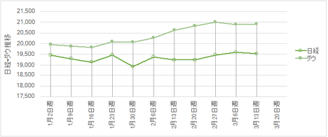 170311USDJPY500.png