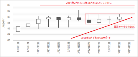 170317AUDJPY100.png