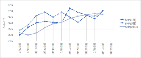 170317AUDJPY200.png