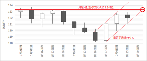 170317EURJPY100.png