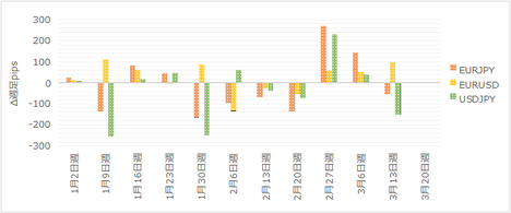 170317EURJPY110.png