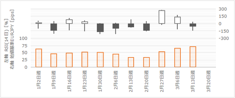 170317EURJPY210.png