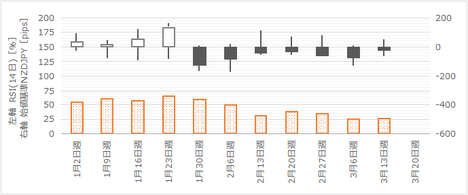 170317NZDJPY210.png