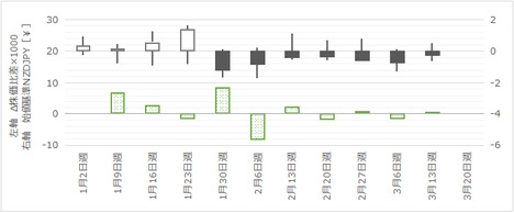 170317NZDJPY410.png