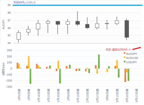 170327AUDJPY`[g.png