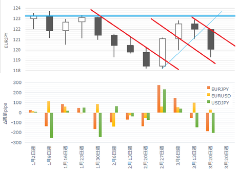 170327EURJPY`[g2.png