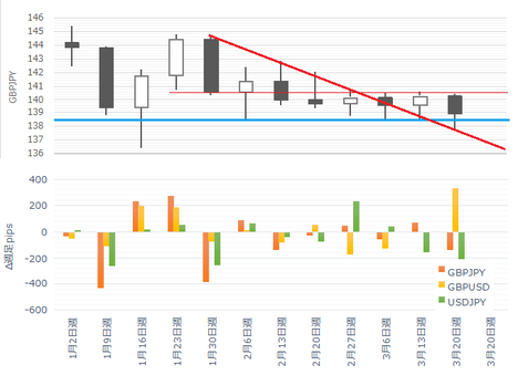 170327GBPJPY`[g.png