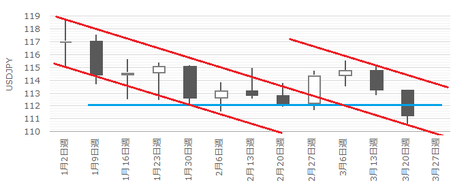 170327USDJPY`[g.png