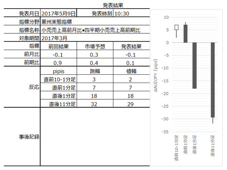 1703B㍂510.png