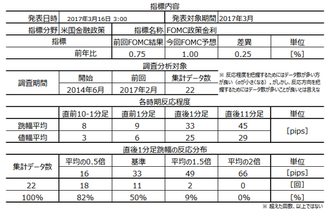 1703FOMC110.png