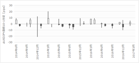 1703FOMC210.png