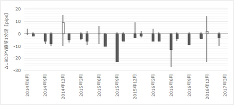 1703FOMC220.png