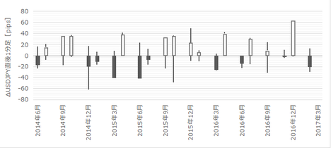 1703FOMC230.png