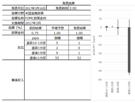 1703FOMC500.png