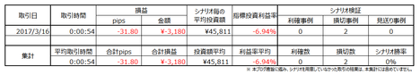 1703FOMC520.png