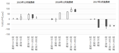 1703FOMC530.png