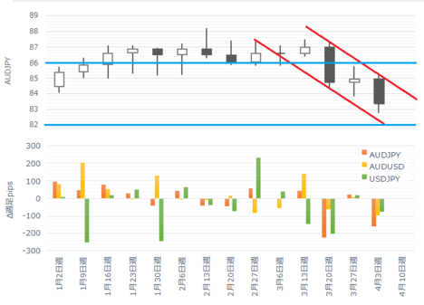 170408AUDJPY C.png