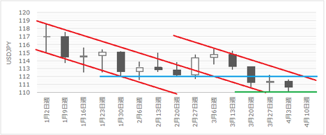 170408USDJPY`[g.png