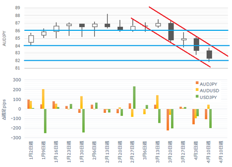 170415AUDJPY C.png