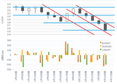 170415EURJPY C.png