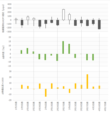 170415EURJPY F.png