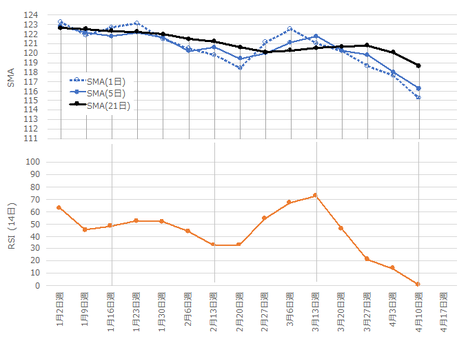 170415EURJPY T.png