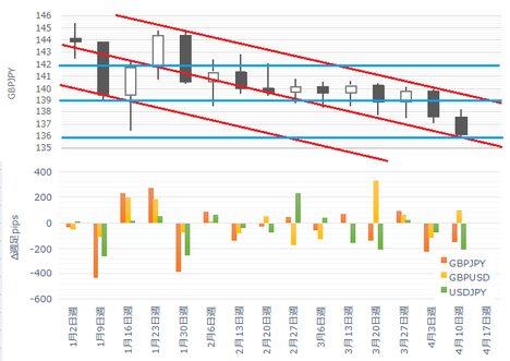 170415GBPJPY C.png