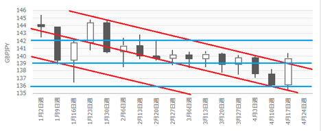 170422GBPJPY C.png