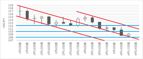 170422USDJPY C.png