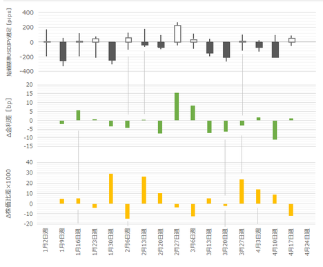 170422USDJPY F.png