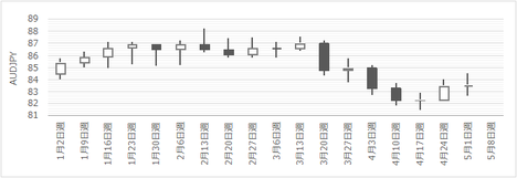 170508AUDJPY C.png