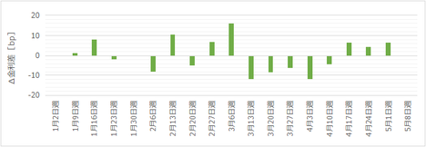 170508AUDJPY C4.png