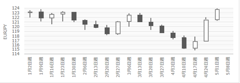 170508EURJPY C.png