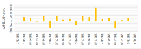 170508EURJPY C5.png