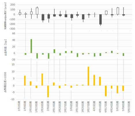 170515NZDJPY T.png