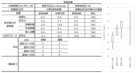 1705{GDP510.png