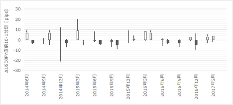 1705FOMC310.png