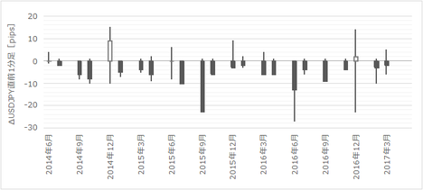 1705FOMC320.png