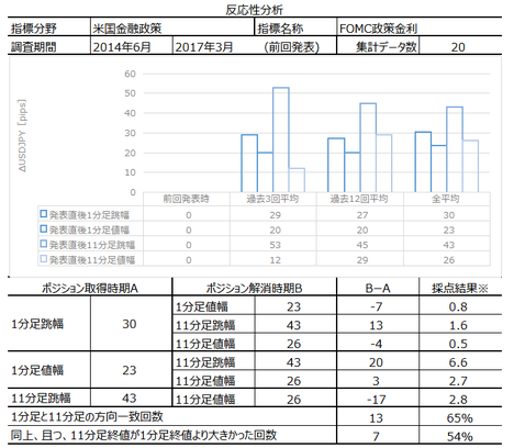 1705FOMC410.png