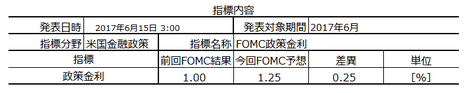 17065FOMC100.png