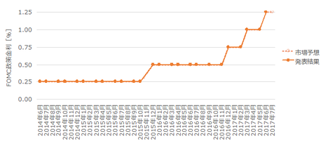 1707FOMC210.png