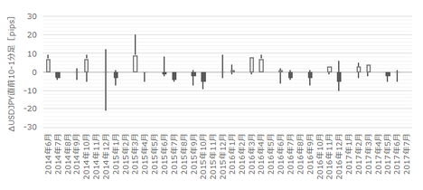 1707FOMC310.png